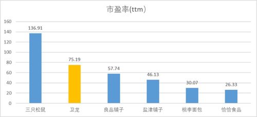 辣條的商業(yè)江湖與衛(wèi)龍的經(jīng)營(yíng)之道