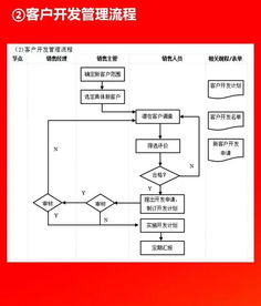 企業10大管理流程工具箱 全面助力高效運營