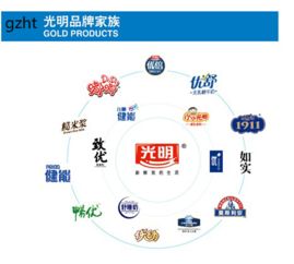 光明乳業(yè)副品牌矩陣 戰(zhàn)略布局與背后的管理智慧