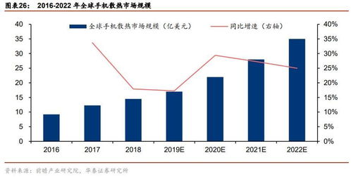 5G熱管理產(chǎn)業(yè)高峰論壇明日舉行，新型散熱材料應用獲機構看好