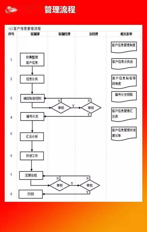 企業高效運營指南 全套管理流程圖與可編輯Word模板