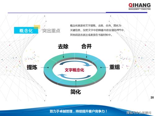 PPT與Excel在企業管理中的綜合運用