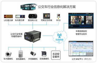 銳明技術 以人工智能創新為引擎，驅動道路交通安全與企業管理雙軌升級