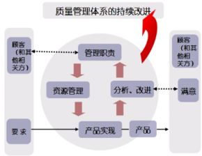 激光醫療項目商業計劃書