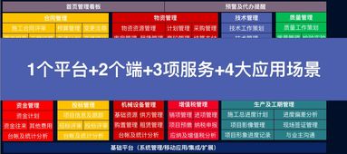施工企業工程項目管理信息系統（GEPS） 驅動企業管理現代化的核心引擎