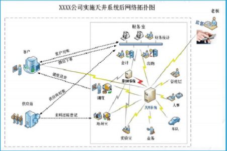 企業(yè)管理軟件實(shí)施的四重難關(guān)，你曾跨越幾重？