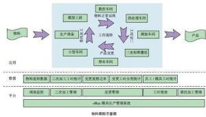 模具企業(yè)管理信息化 驅(qū)動(dòng)精準(zhǔn)制造與高效運(yùn)營(yíng)