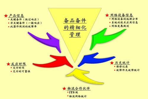 精細(xì)化管理在企業(yè)管理咨詢中的應(yīng)用解析