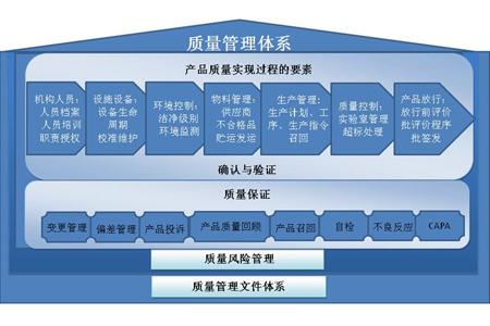 工廠企業(yè)加強(qiáng)質(zhì)量管理執(zhí)行力的改善要點(diǎn)