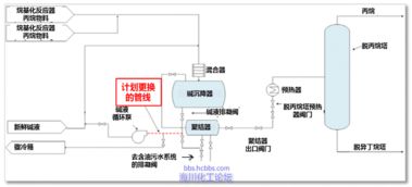 CSB經(jīng)典案例分析 delaware煉油廠工藝設(shè)備維護(hù)作業(yè)準(zhǔn)備過(guò)程中閃火事故