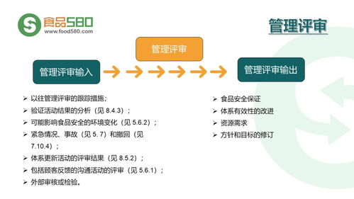 為何食品安全管理體系至關(guān)重要？\n- 內(nèi)容 列舉近年餐飲行業(yè)食品安全事件數(shù)據(jù)百分比（如77%的消費(fèi)者看到評(píng)價(jià)會(huì)影響選擇）。強(qiáng)調(diào)管理體系可降低風(fēng)險(xiǎn)并提升企業(yè)聲譽(yù)與效率。\n- 視覺(jué)建議 *用氣泡圖展示消費(fèi)者信任與安全體系的直接關(guān)系*。\n\n第二部分 食品安全管理體系的五大核心理念\n1. *目標(biāo)導(dǎo)向評(píng)估* 正文需強(qiáng)調(diào)HACCP和135健康鏈搭建帶來(lái)的結(jié)果閉環(huán)。使用圓柱百分比統(tǒng)計(jì)示例逐步對(duì)比作業(yè)。例如全鏈源頭審核必須使用的測(cè)油濕探頭\n截止?抓關(guān)鍵控制點(diǎn)手動(dòng)檢查一次標(biāo)準(zhǔn)化節(jié)省一小時(shí)等要采用優(yōu)化前的圓括號(hào)圖示