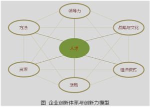 企業(yè)創(chuàng)新體系建設(shè) 方法論·實(shí)踐路徑與上海智棧的賦能邏輯
