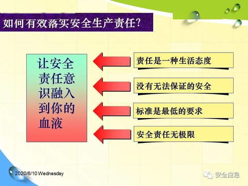 企業(yè)管理人員安全生產(chǎn)責(zé)任制核心要點(diǎn)與落地方法